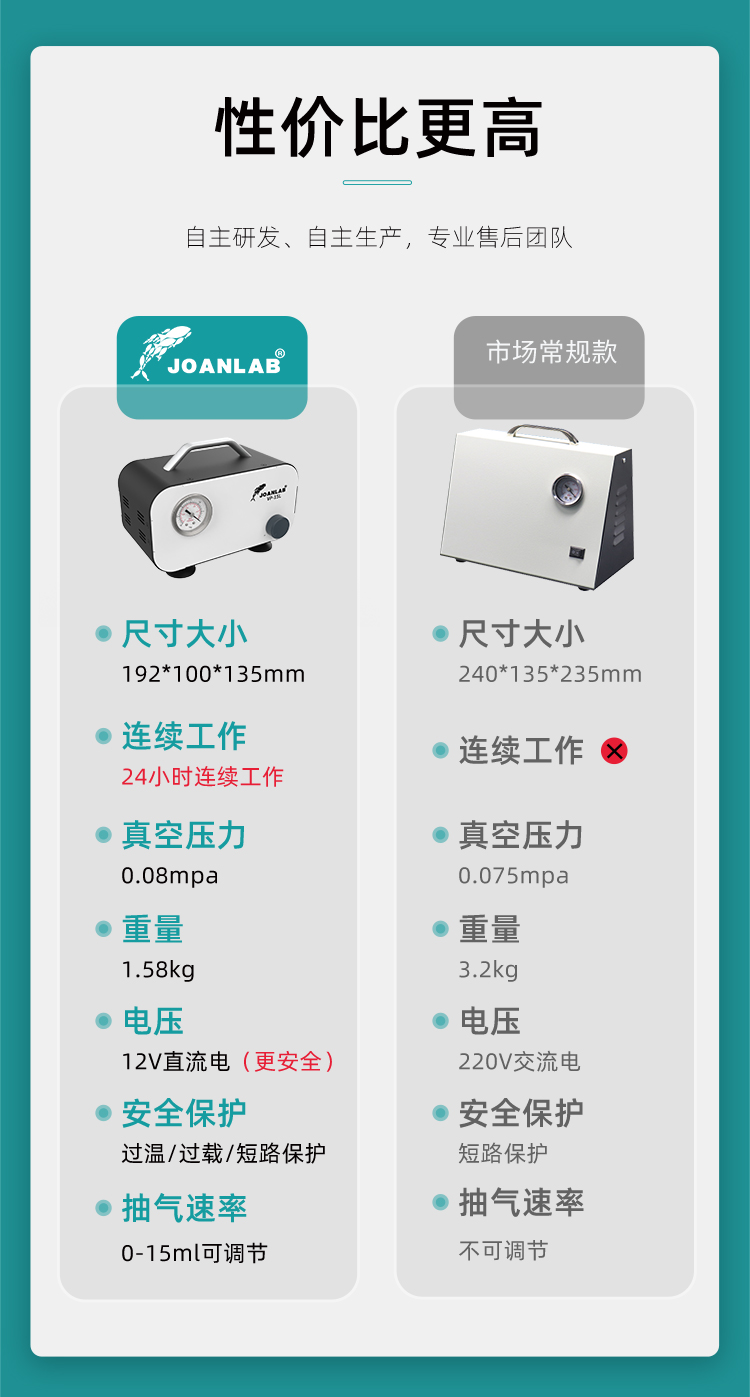 京東-可調(diào)真空泵_06.jpg